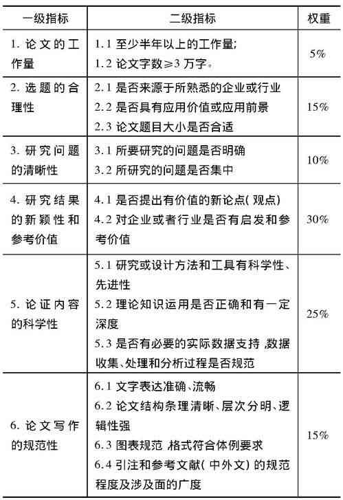 如何利用AI写作工具与技巧降低论文内容重复率问题