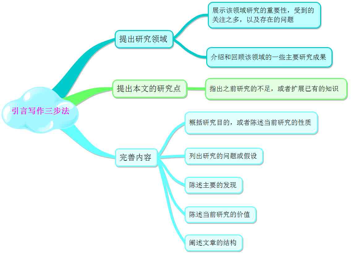 如何利用AI写作工具与技巧降低论文内容重复率问题