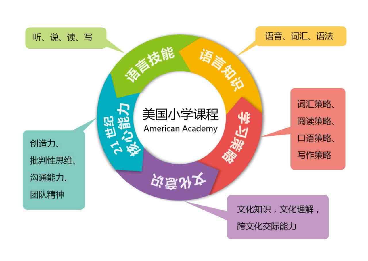 全面掌握英语学技巧：探索高效英语课程，提升听说读写能力