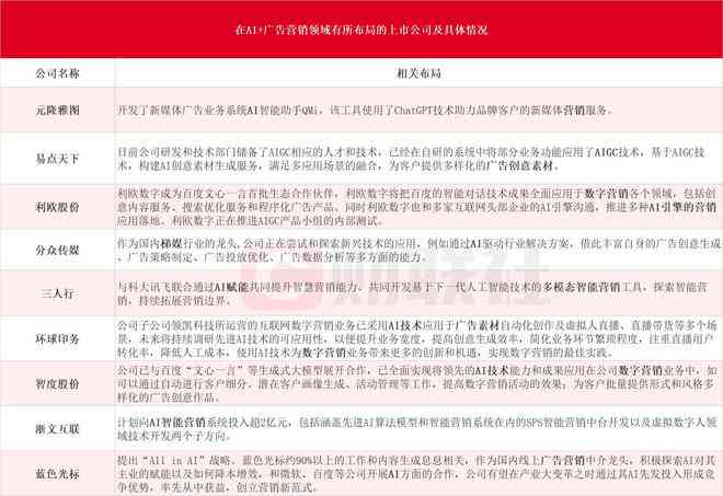 AI广告文案创作指南：全面覆关键词与解决用户常见问题