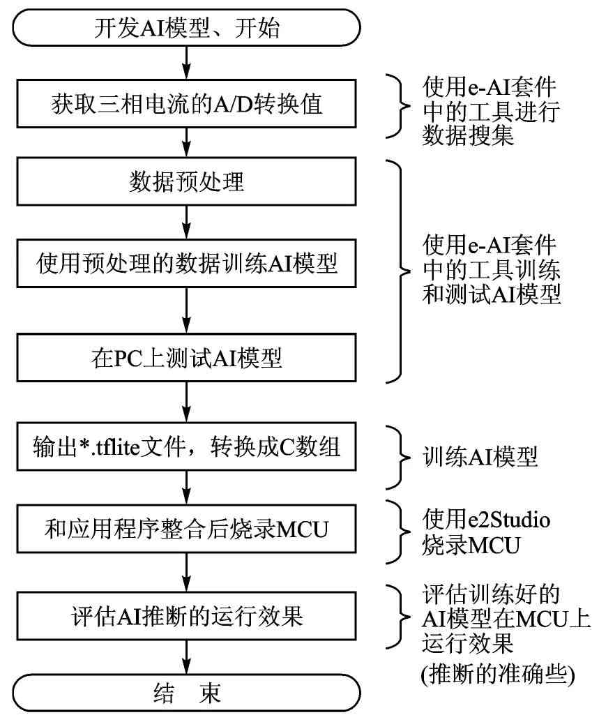 ai写作检测的原理有哪些-ai写作检测的原理有哪些方法