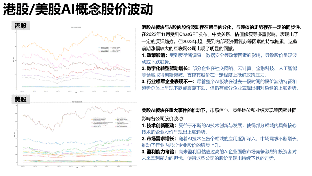 ai板块最新分析报告：中文版撰写指南与内容概述