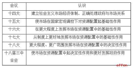 ai写作的优点和弊端是什么意思：深度解析其利与弊