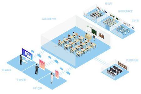 北京智慧AI大屏报告应用场景详述及具     置解析