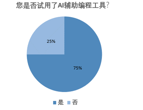 AI辅助作业被检测出异常：后果、影响及应对策略详解