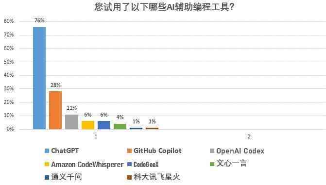 AI辅助作业被检测出异常：后果、影响及应对策略详解