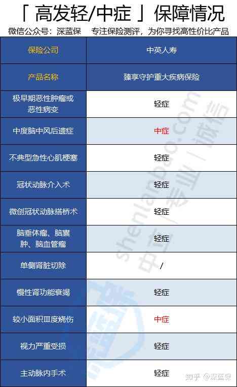 全面评测：主流AI文案软件盘点，哪款更适合你的内容创作需求？