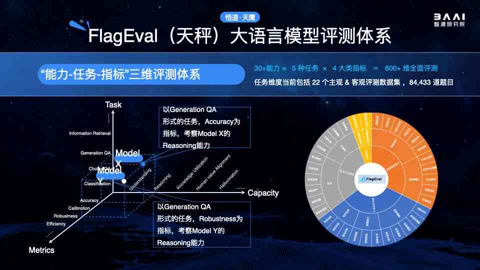 全面评测：主流AI文案软件盘点，哪款更适合你的内容创作需求？