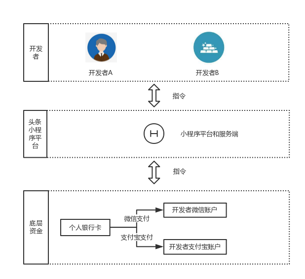 抖音电商小程序制作：怎么开发流程详解，小程助力做生意资讯全掌握