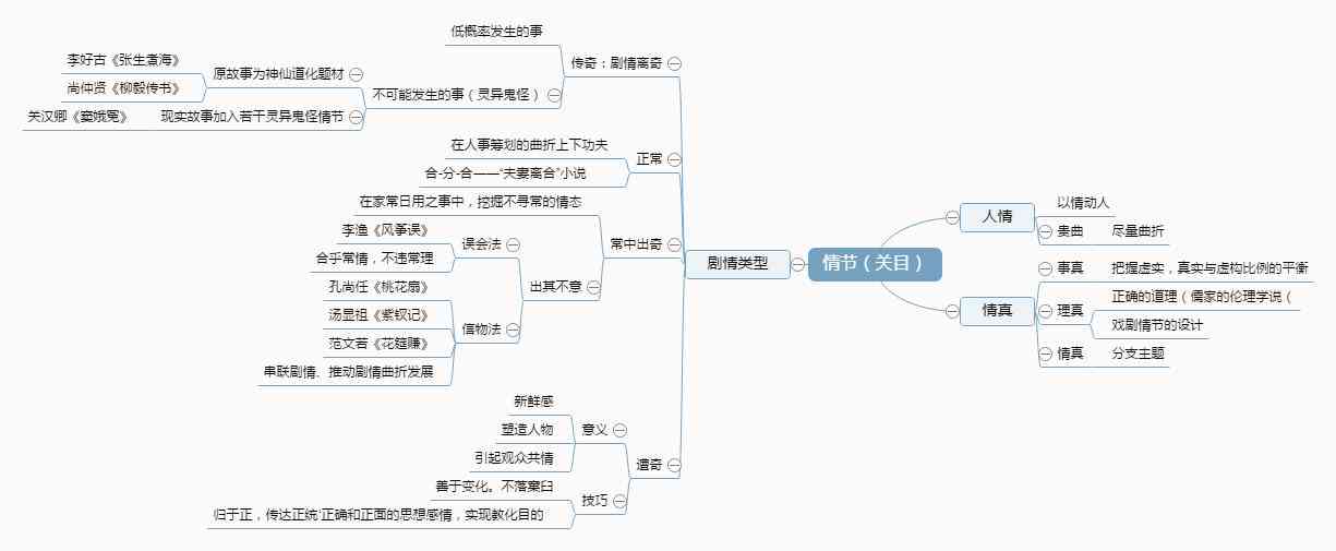 词典ai写作怎么样啊：是否好用及是否需付费？