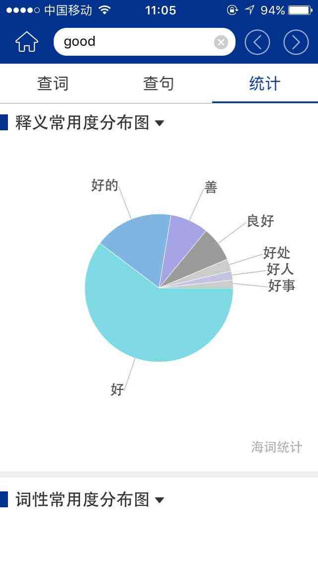 词典评测：功能、性能及用户评价一览