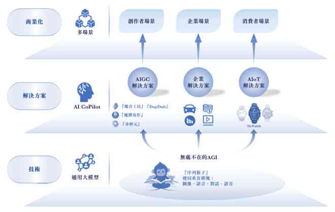 教你如何用服务中心AI生成专属配音：创作视频的简易方法与声音生成技巧