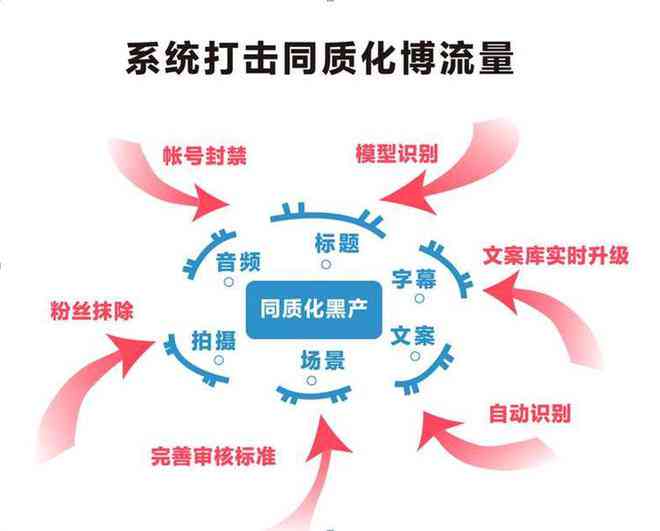 抖音自带ai文案提取功能