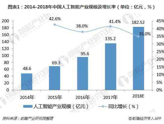 利用人工智能创作：揭秘AI赚钱的有效方法与怎么盈利