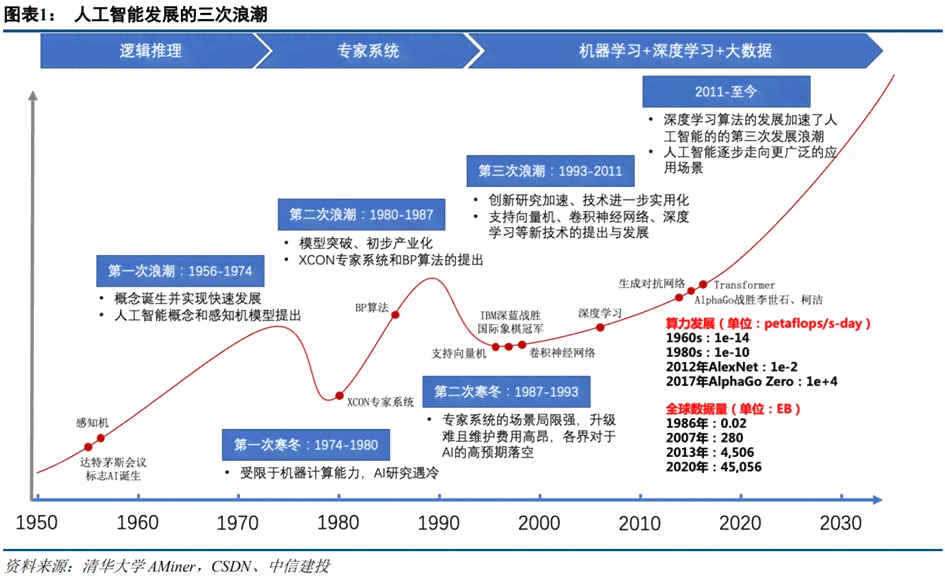 深度解析：人工智能行业的多元化盈利模式与商业应用前景