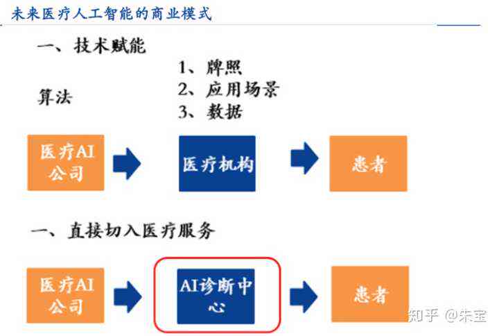 深度解析：人工智能行业的多元化盈利模式与商业应用前景