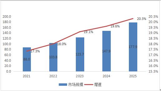 深度解析：人工智能行业的多元化盈利模式与商业应用前景