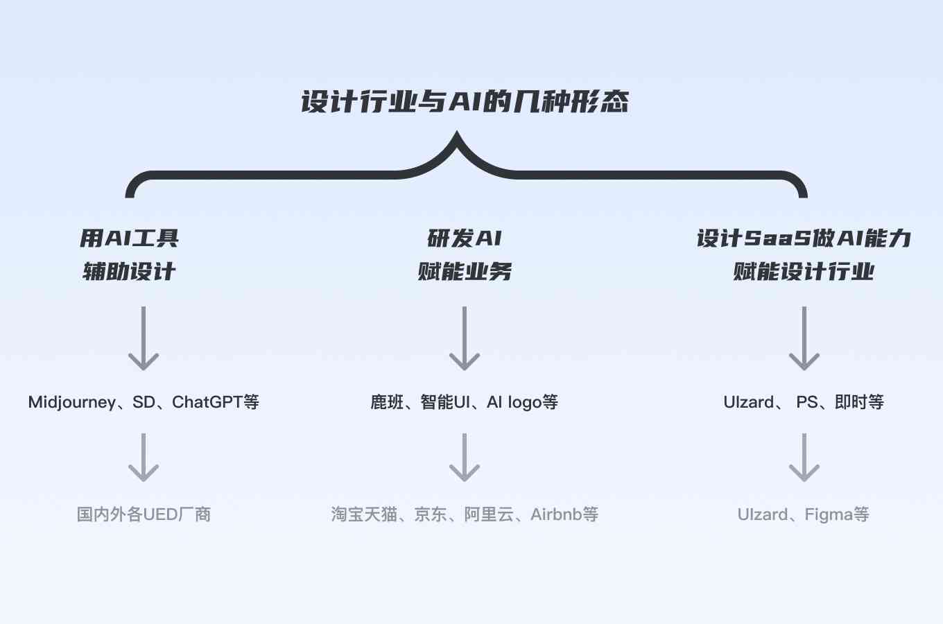 揭开AI创作背后的深层原因是什么？