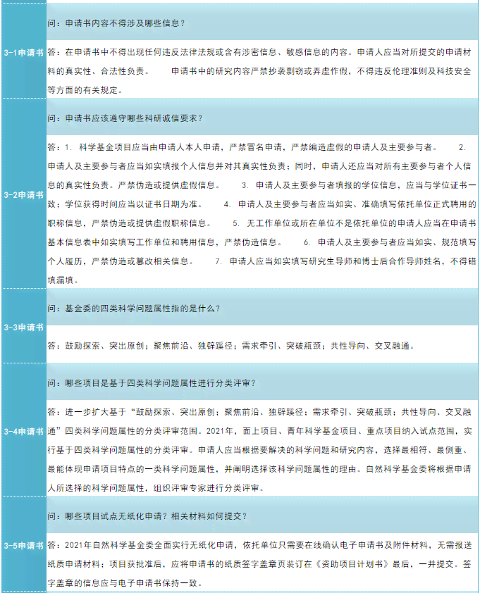 全面解析：帖子文章写作指南与常见问题解答