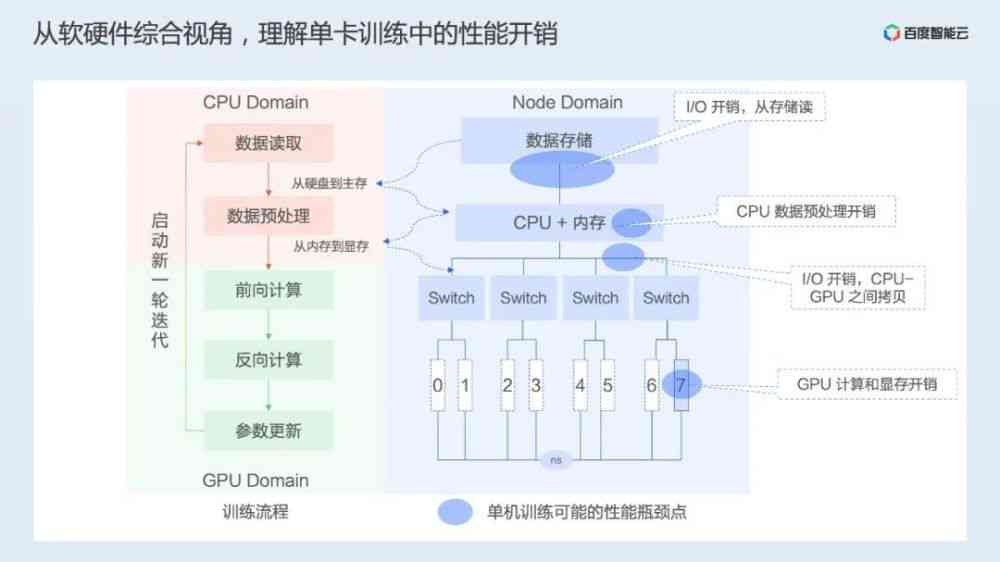 深度解析：AI写作原理与技术应用全览——从生成机制到实际应用案例