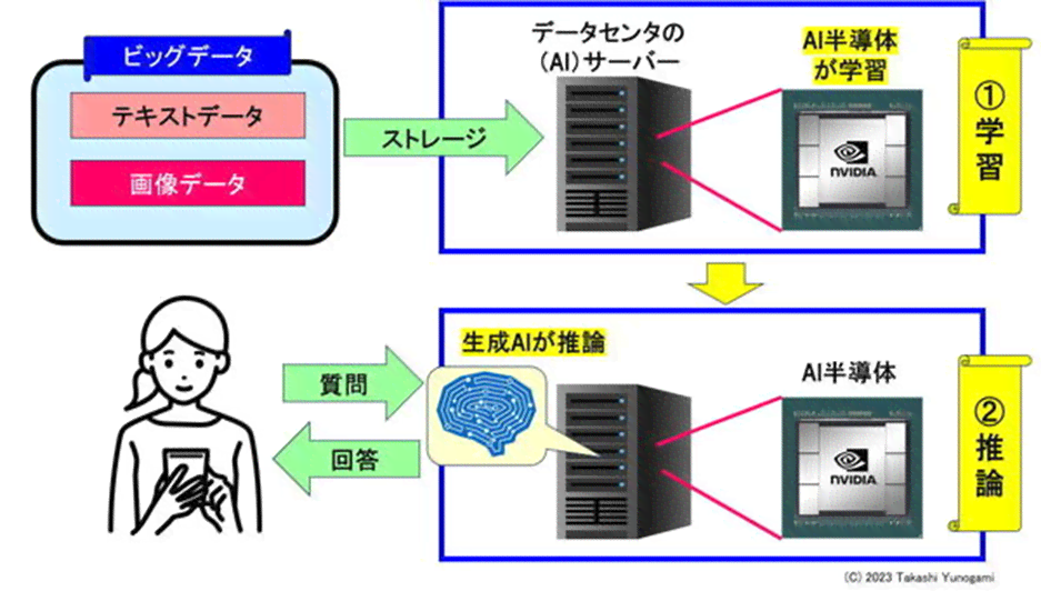 深度解析：AI写作原理与技术应用全览——从生成机制到实际应用案例