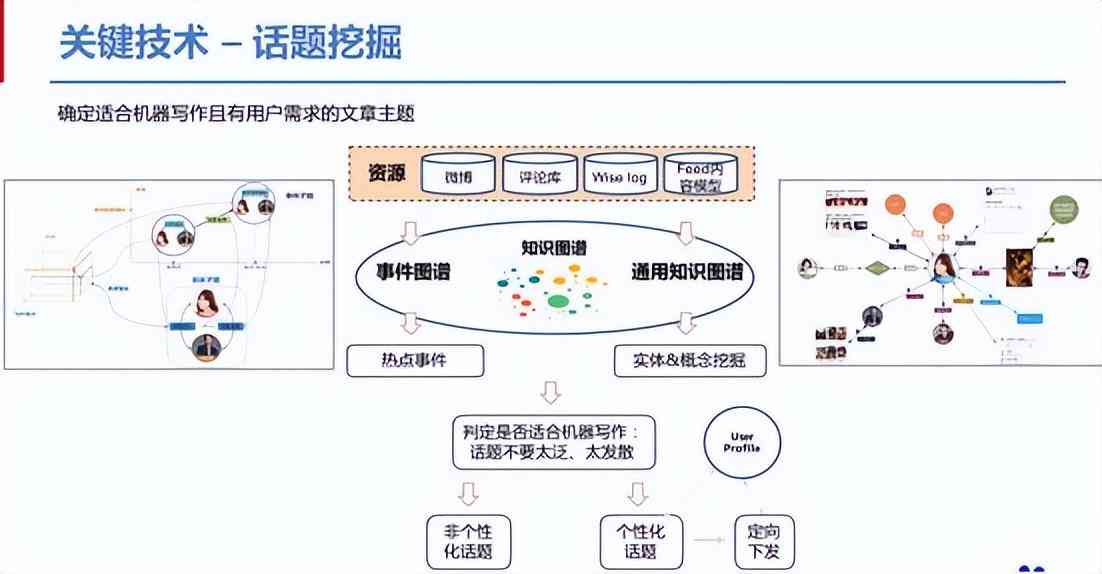 大模型赋能：AI大模写作模型的创新应用与突破