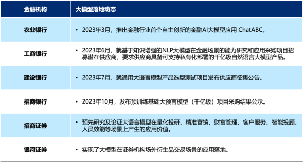 大模型赋能：AI大模写作模型的创新应用与突破