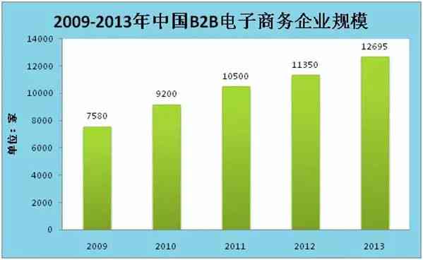 如何利用AI进行数据分析生成专业分析报告全解析