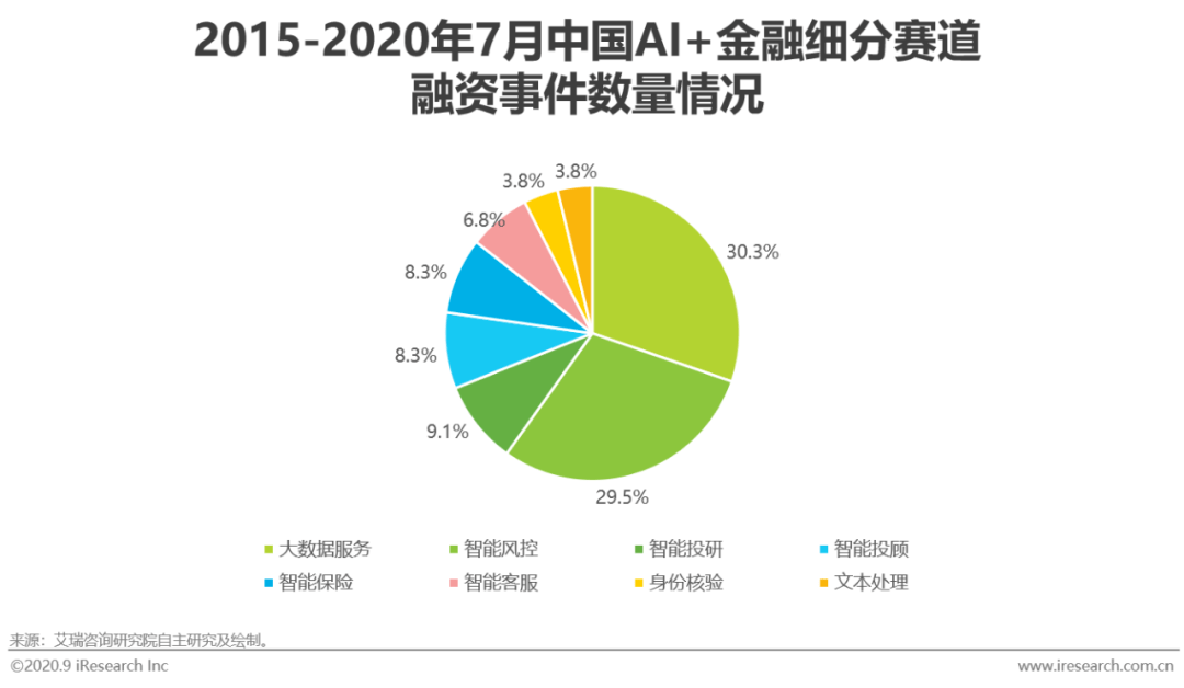 如何利用AI进行数据分析生成专业分析报告全解析