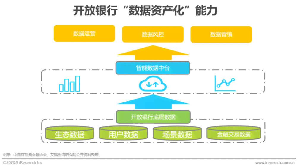 如何利用AI进行数据分析生成专业分析报告全解析