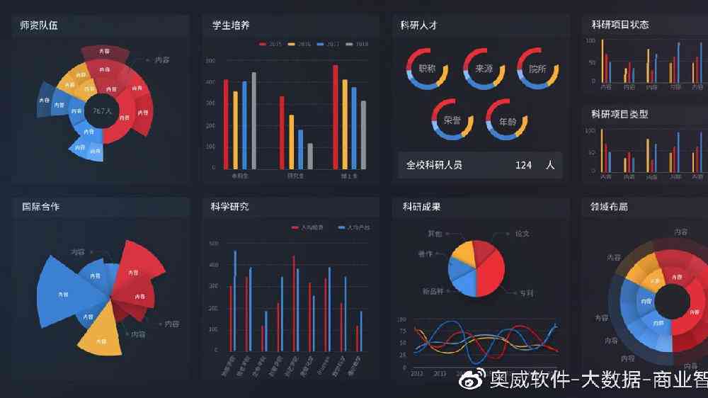 超强推荐：大数据分析利器——最适合数据处理的顶级软件工具收藏建议