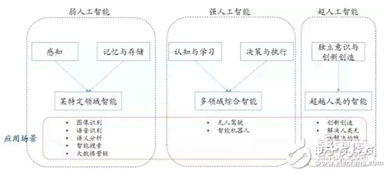 人工智能写作全解析：效果、应用场景与未来发展趋势