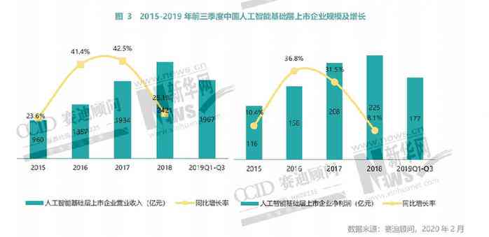 人工智能写作全解析：效果、应用场景与未来发展趋势