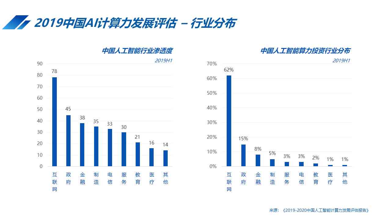 人工智能写作全解析：效果、应用场景与未来发展趋势