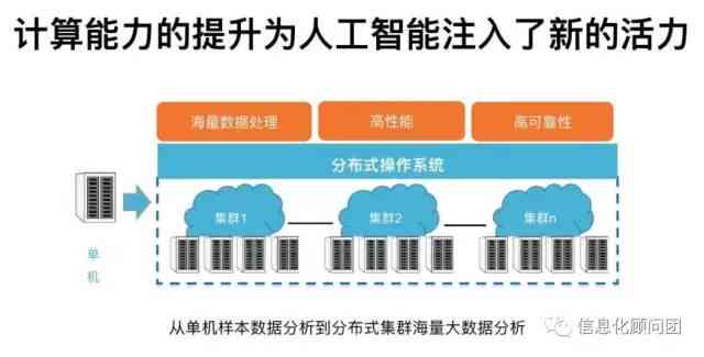 人工智能写作全解析：效果、应用场景与未来发展趋势