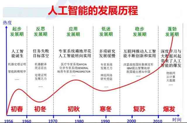 深入探索AI人工智能：技术原理、应用案例与未来发展趋势