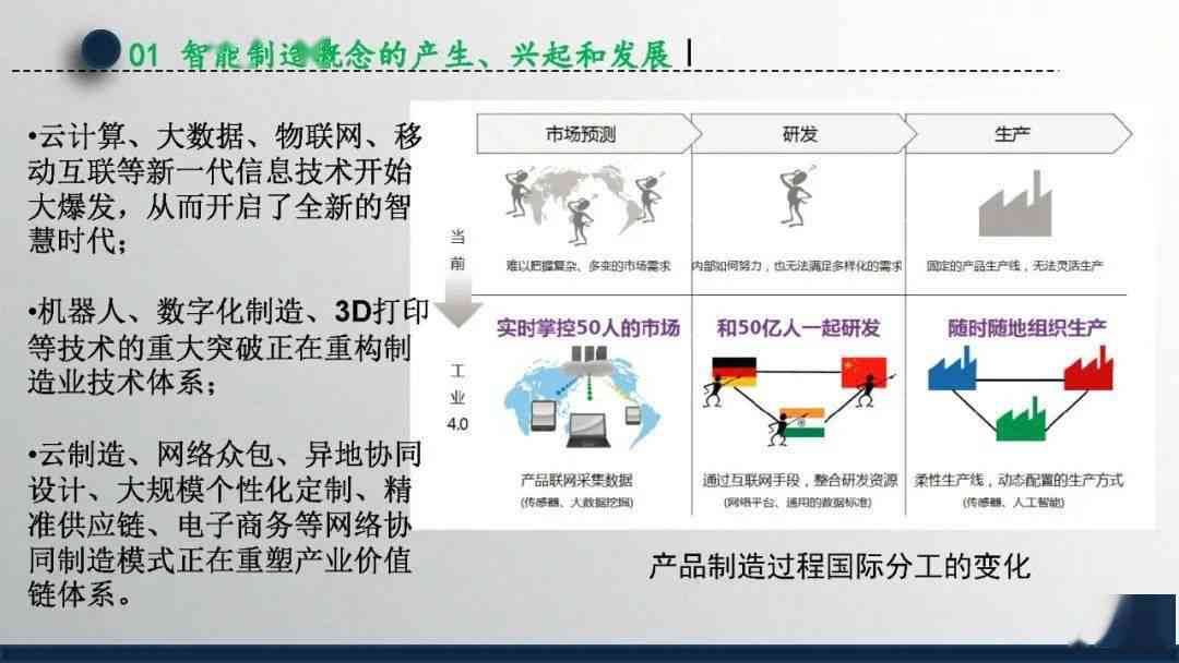 深入探索AI人工智能：技术原理、应用案例与未来发展趋势