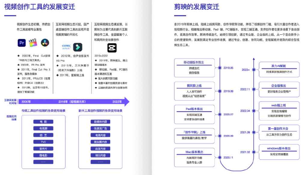 探讨剪映AI智能文案的版权问题、安全性及用户使用指南