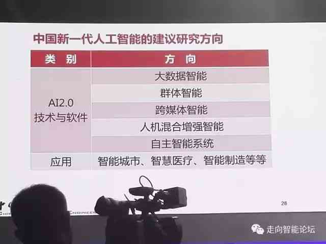 探讨剪映AI智能文案的版权问题、安全性及用户使用指南