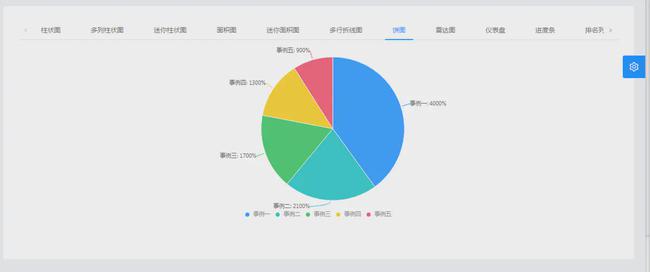 AI文案生成器GitHub开源项目：一键生成创意内容与解决方案全览