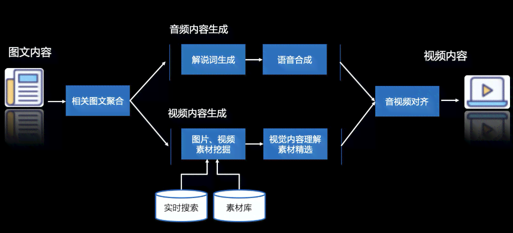 影视解说的文案ai怎么生成的，实现影视解说文案自动生成技术解析