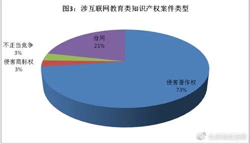 AI程序员创作的软件著作权归属与法律解析：探讨权益分配与责任归属问题