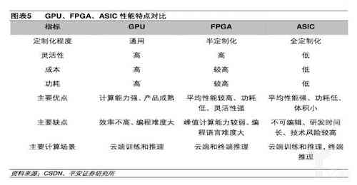 ai写报告的原理有哪些：方法、内容与多方面解析