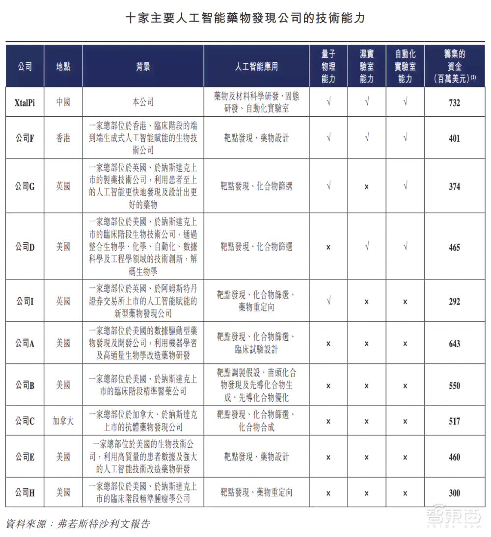 腾讯ai智能创作助手股票代码