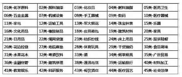 AI美术创作题材分类：全面分类表及详细解析