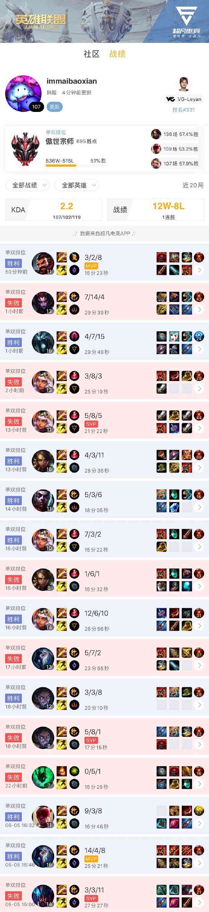 ap盲僧辅助：LPL与LOL实战分析，出装攻略及效果评价