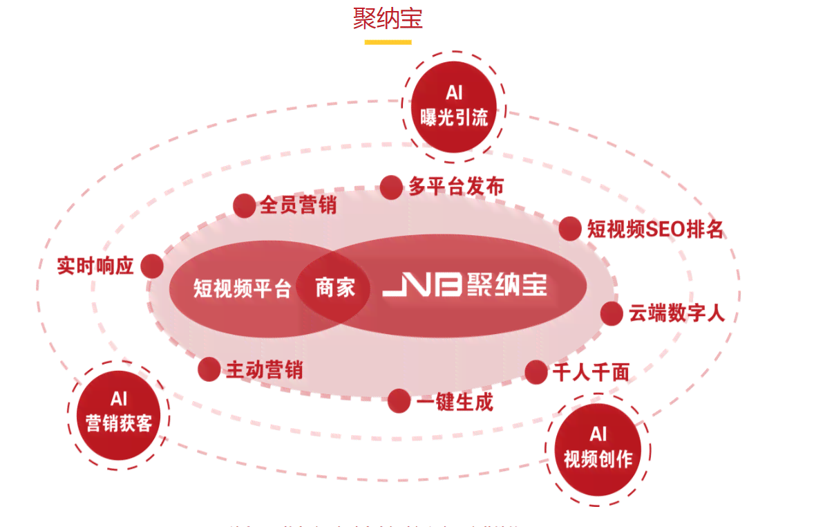 全方位AI服务创作解决方案：覆创意设计、内容生成与智能优化