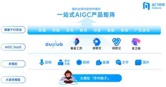 AI智能写作工具：永久免费使用，全面满足文章创作与编辑需求