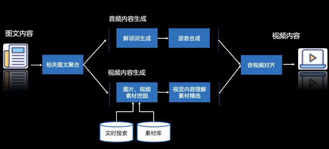 创作ai软件逻辑