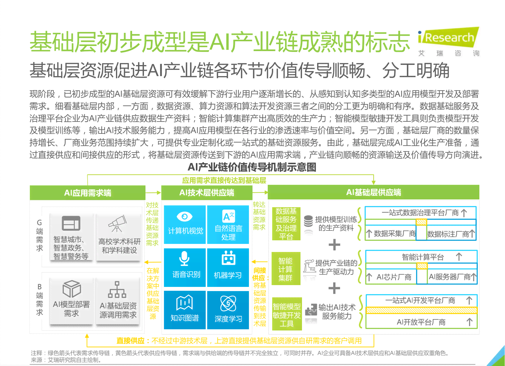 ai人工板块最新分析报告